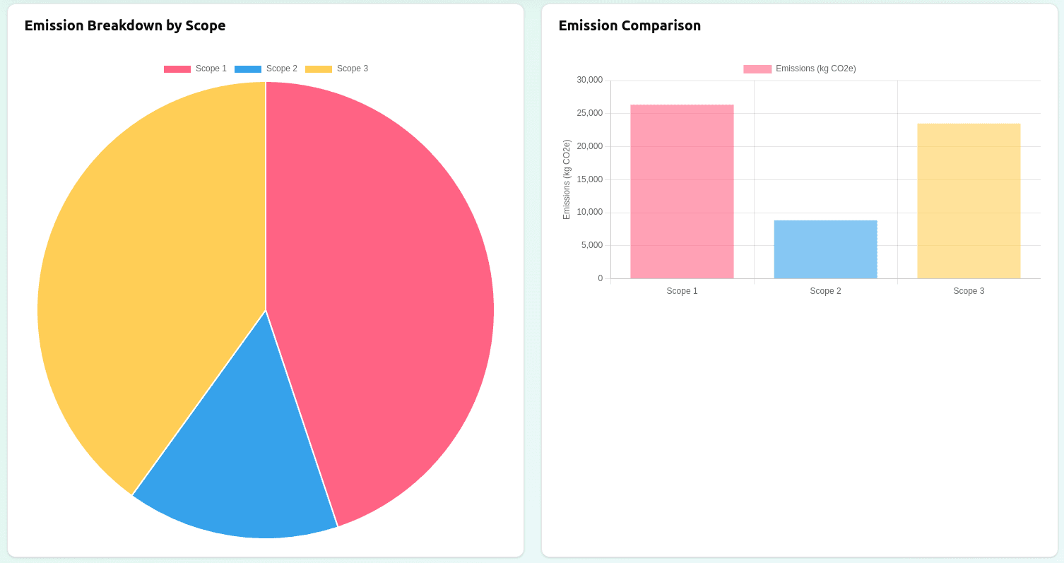 ClimateApp interface